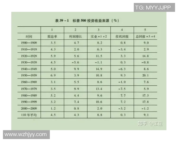 指数与都九龙的对比分析探讨市场趋势与投资策略的启示